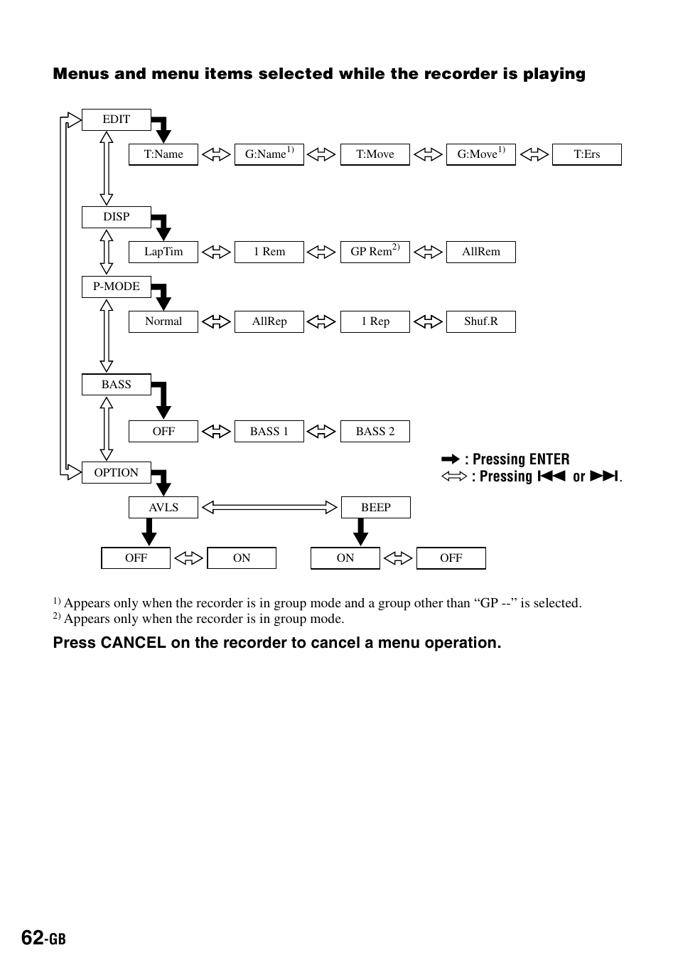 Sony MZ-S1 User Manual | Page 62 / 208