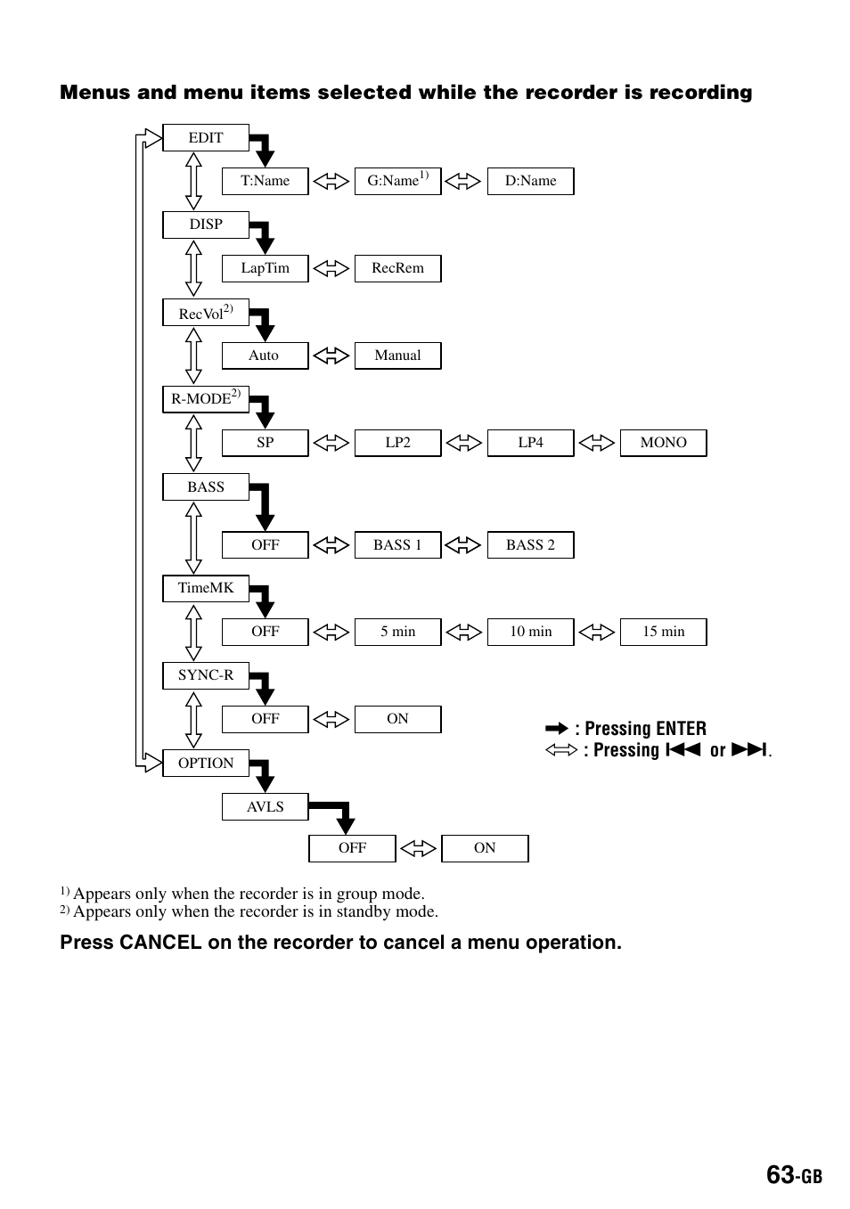 Sony MZ-S1 User Manual | Page 63 / 208