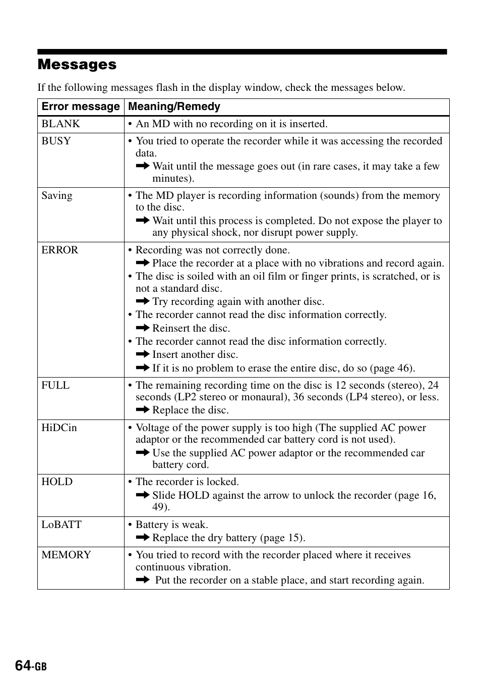 Messages | Sony MZ-S1 User Manual | Page 64 / 208