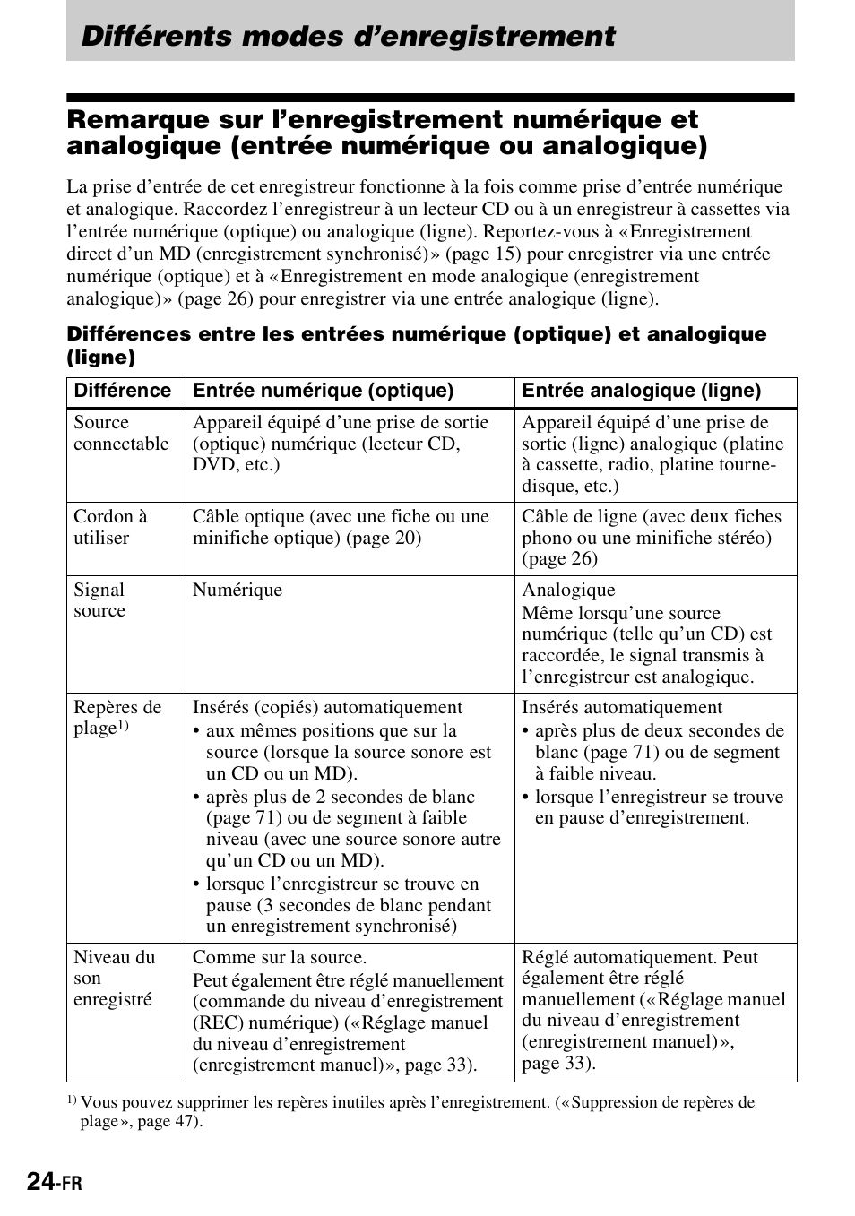 Différents modes d’enregistrement | Sony MZ-S1 User Manual | Page 92 / 208