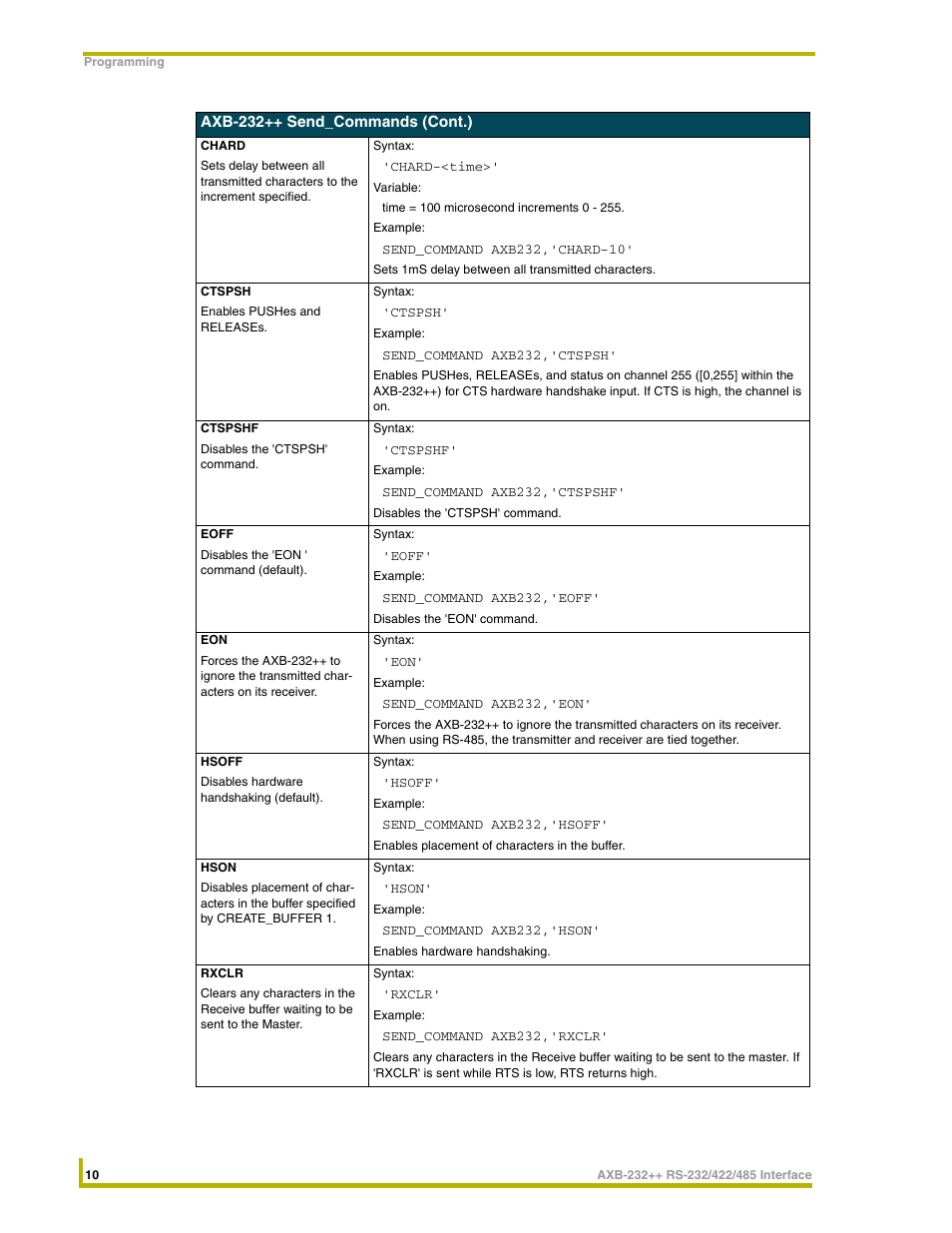 AMX AXlink Bus Controllers AXB-232++ User Manual | Page 14 / 20