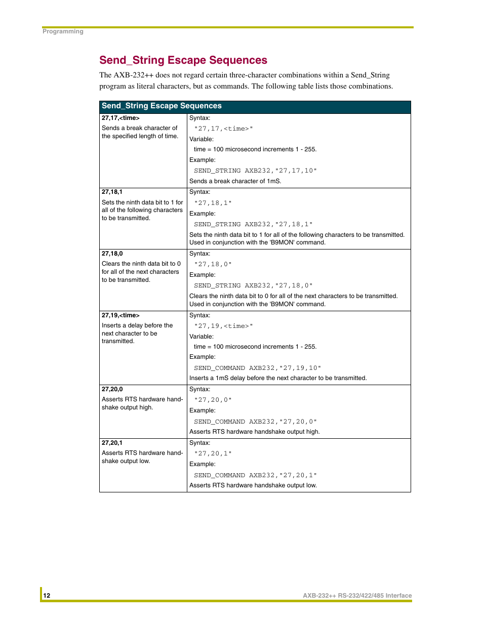 Send_string escape sequences | AMX AXlink Bus Controllers AXB-232++ User Manual | Page 16 / 20