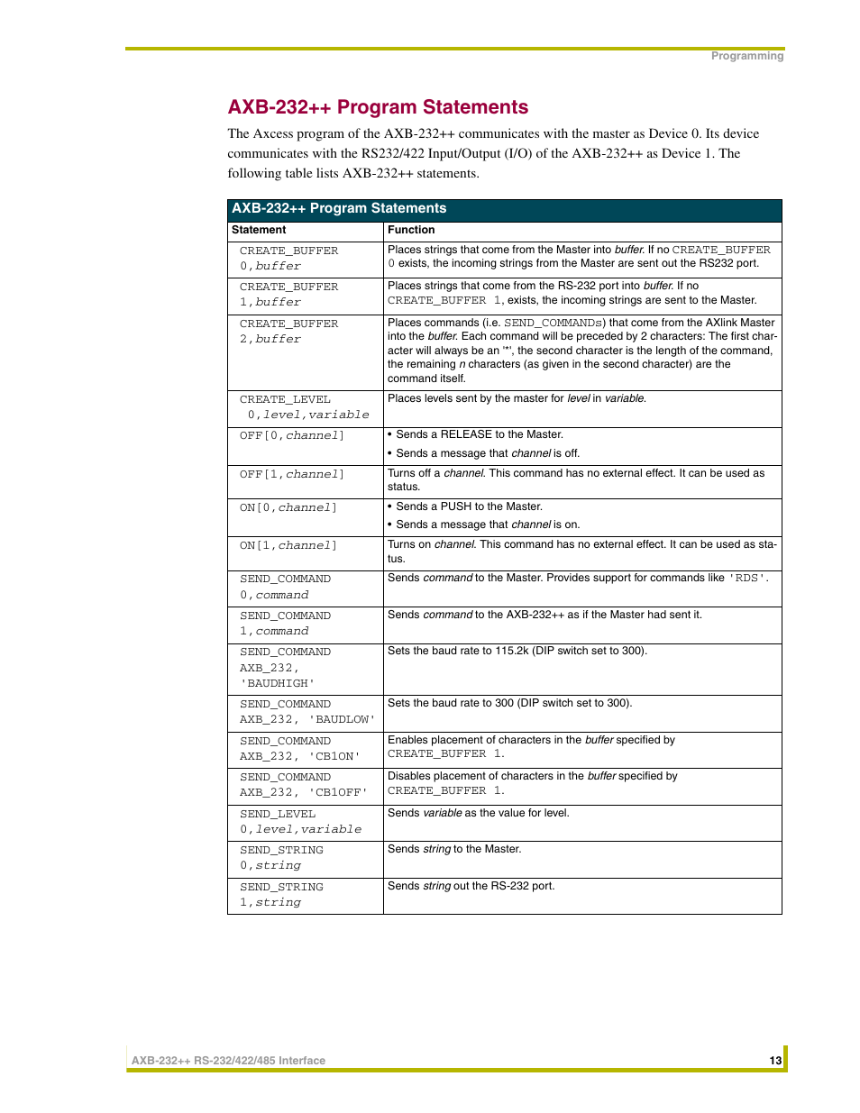 Axb-232++ program statements | AMX AXlink Bus Controllers AXB-232++ User Manual | Page 17 / 20