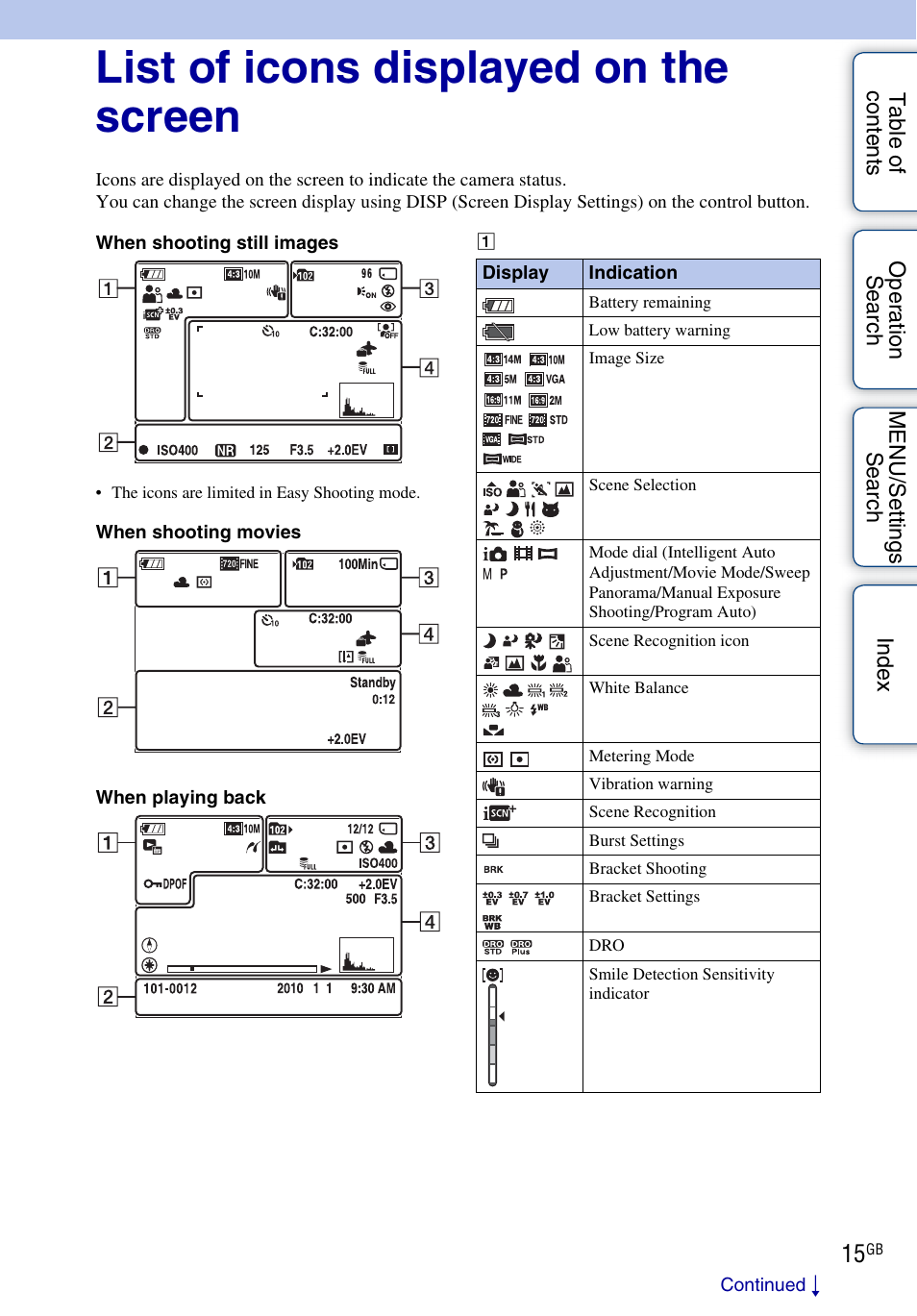 List of icons displayed on the screen | Sony DSC-H55 User Manual | Page 15 / 132