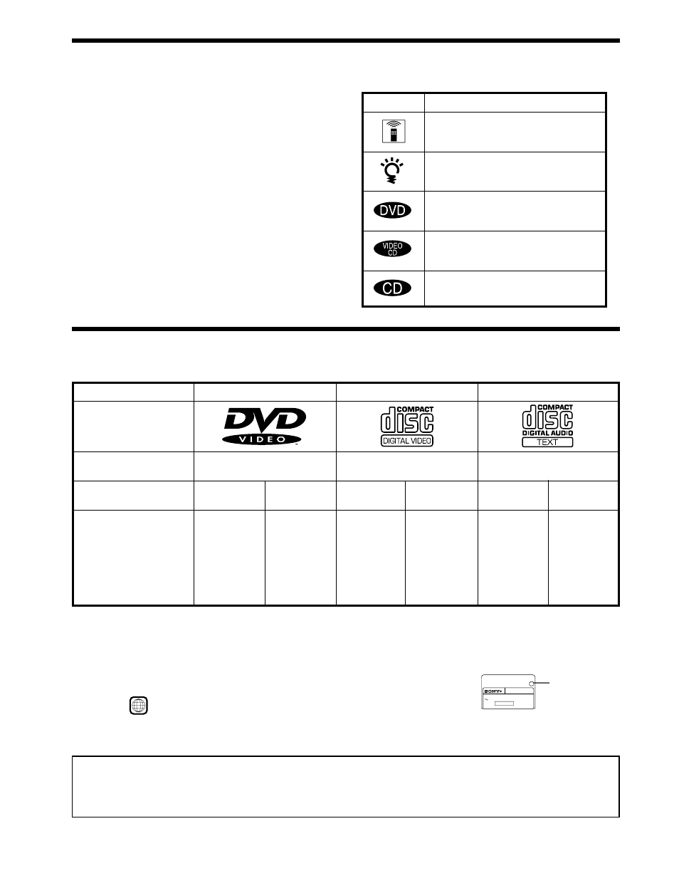About this manual, This player can play the following discs | Sony DVP S530D User Manual | Page 4 / 132