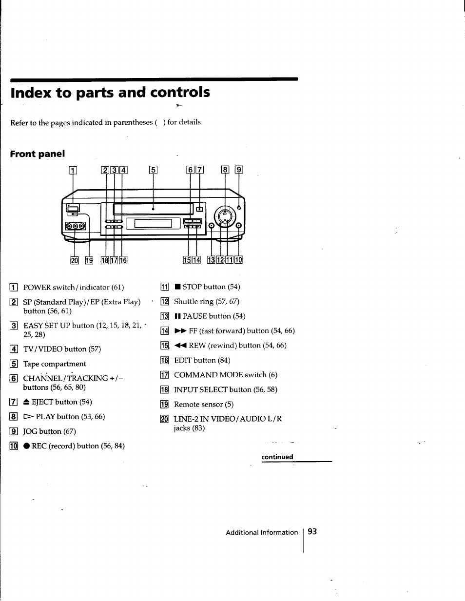 Index to parts and controls, Front panel, 511 shuttle ring (57, 67) | Continued | Sony SLV-998HF User Manual | Page 93 / 100