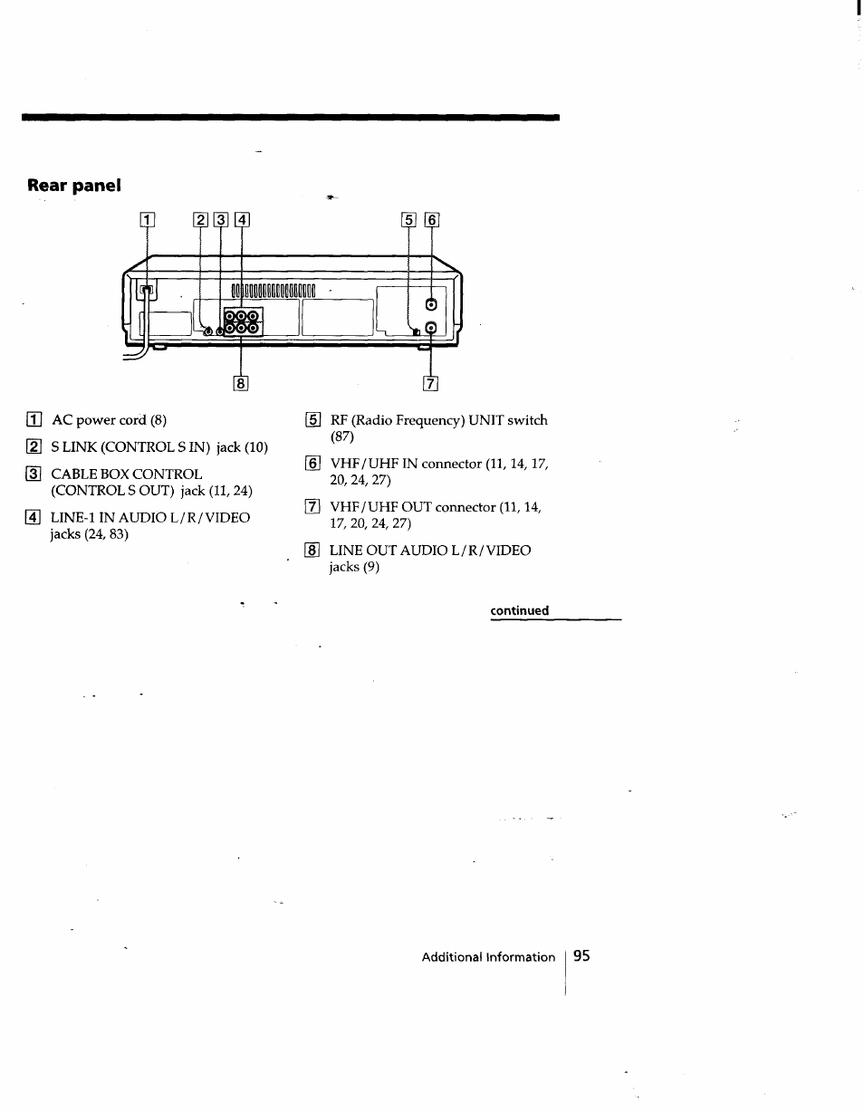 Rear panel | Sony SLV-998HF User Manual | Page 95 / 100