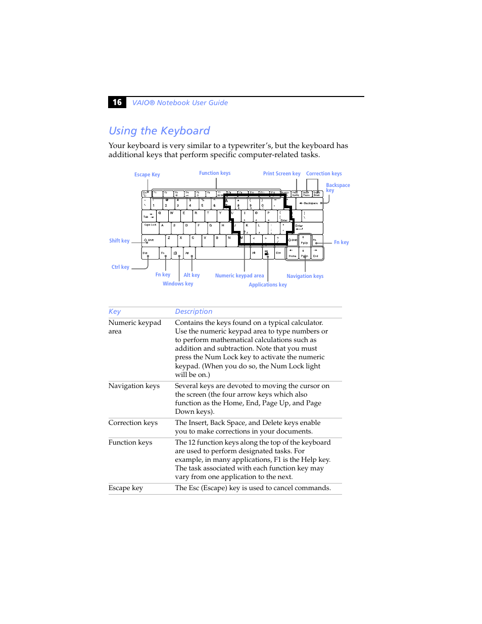 Using the keyboard | Sony PCG-SR5K User Manual | Page 28 / 110