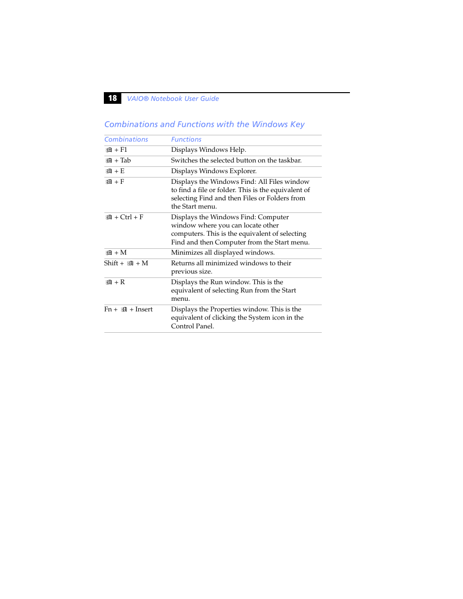 Combinations and functions with the windows key | Sony PCG-SR5K User Manual | Page 30 / 110