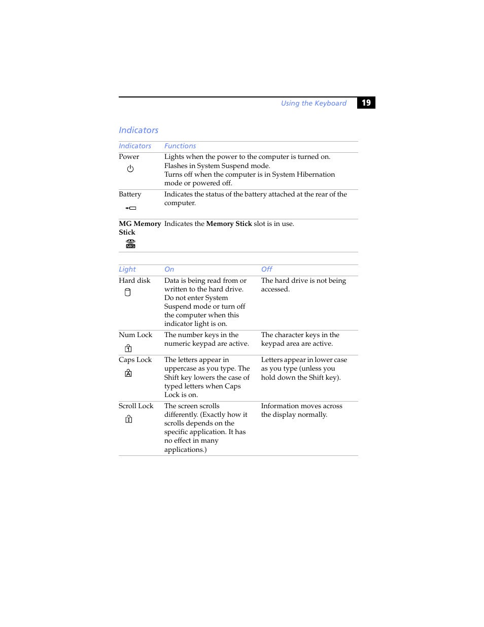 Indicators | Sony PCG-SR5K User Manual | Page 31 / 110