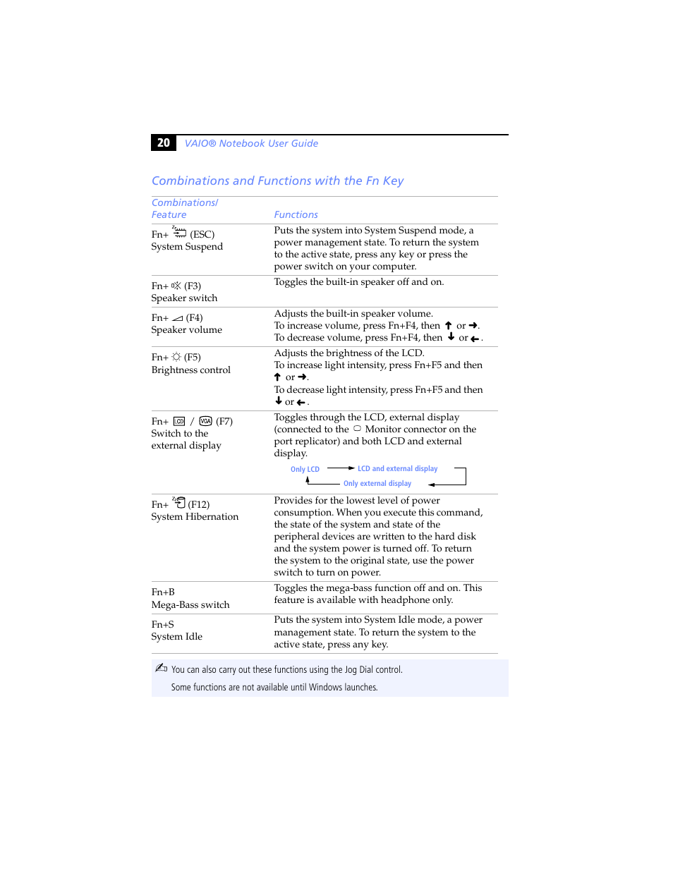 Combinations and functions with the fn key, Ges 20) | Sony PCG-SR5K User Manual | Page 32 / 110