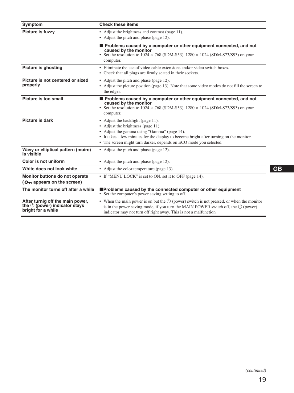 Sony SDM-S93 User Manual | Page 19 / 22