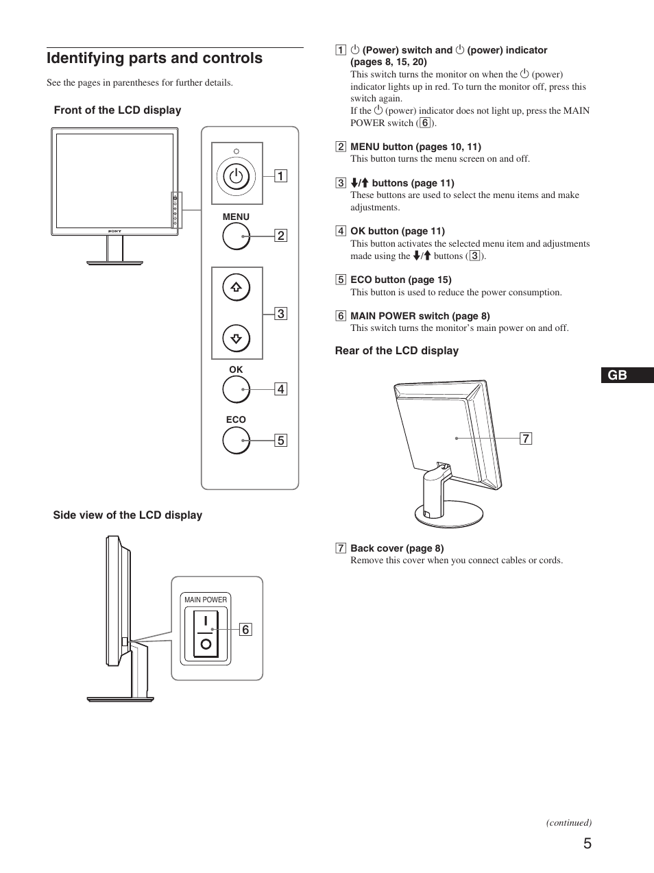 Identifying parts and controls | Sony SDM-S93 User Manual | Page 5 / 22