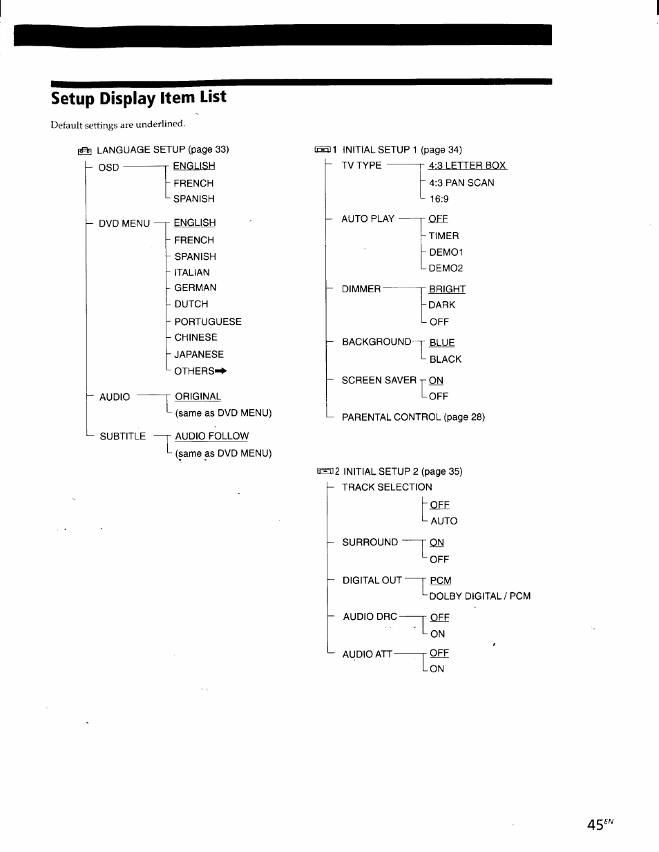 Setup display item list | Sony DVP-S300 User Manual | Page 43 / 45