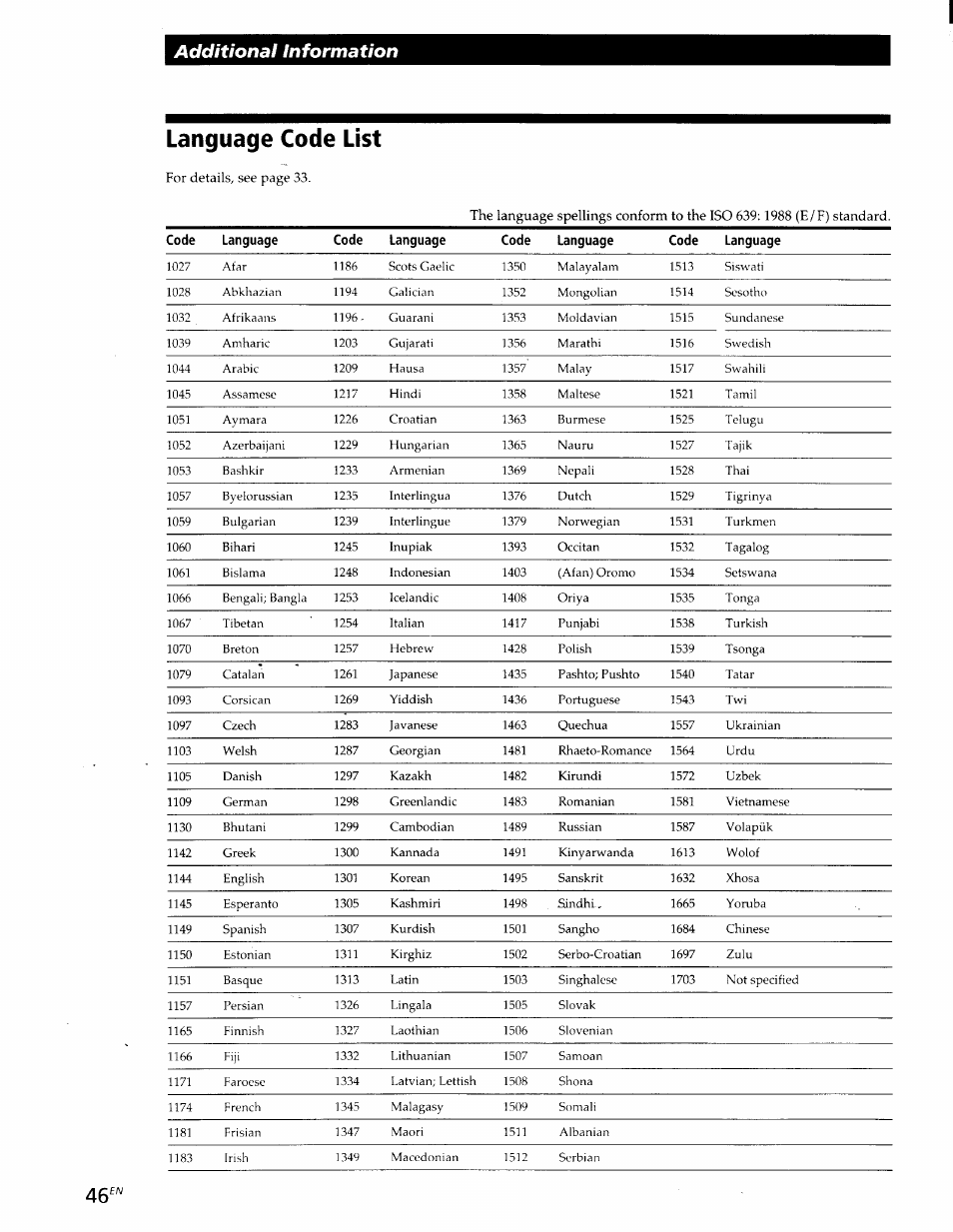 Language code list, Additional information | Sony DVP-S300 User Manual | Page 44 / 45