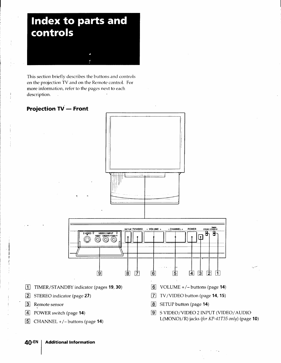 Index to parts and controls, Projection tv — front | Sony KP-41T35 User Manual | Page 40 / 84