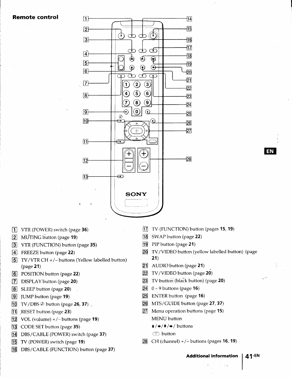 Remote control | Sony KP-41T35 User Manual | Page 41 / 84