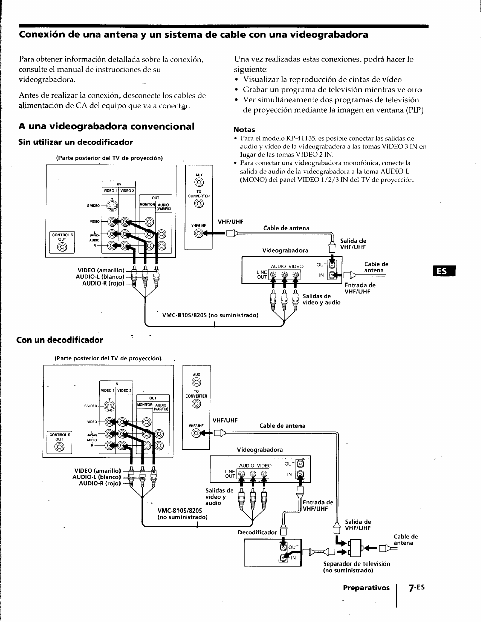 A una videograbadora convencional, Sin utilizar un decodificador, Con un decodificador | Sony KP-41T35 User Manual | Page 49 / 84