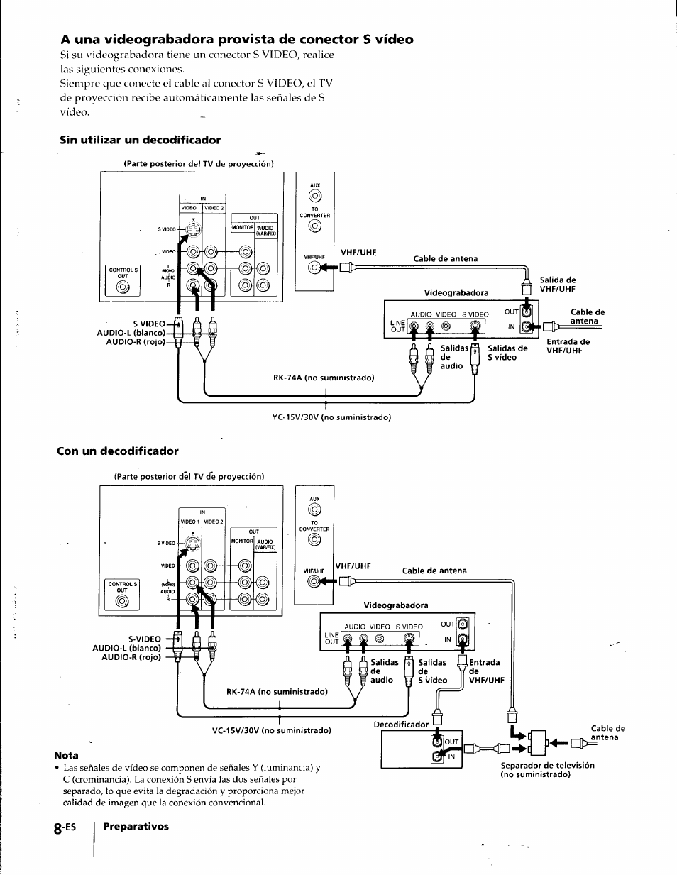 A una videograbadora provista de conector s vídeo, Sin utilizar un decodificador, Con un decodificador | Es preparativos | Sony KP-41T35 User Manual | Page 50 / 84