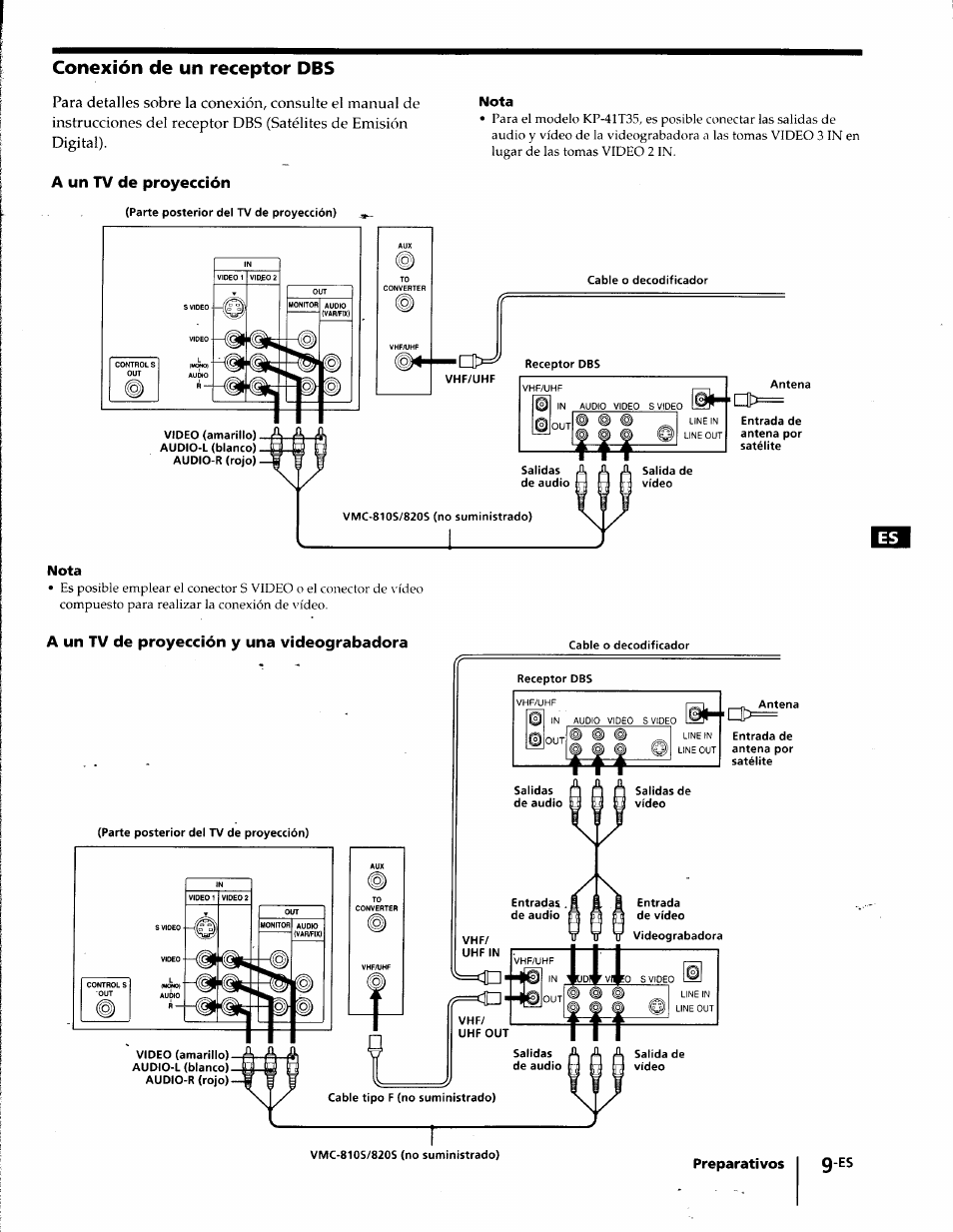 Conexión de un receptor dbs, A un tv de proyección, A un tv de proyección y una videograbadora | Sony KP-41T35 User Manual | Page 51 / 84