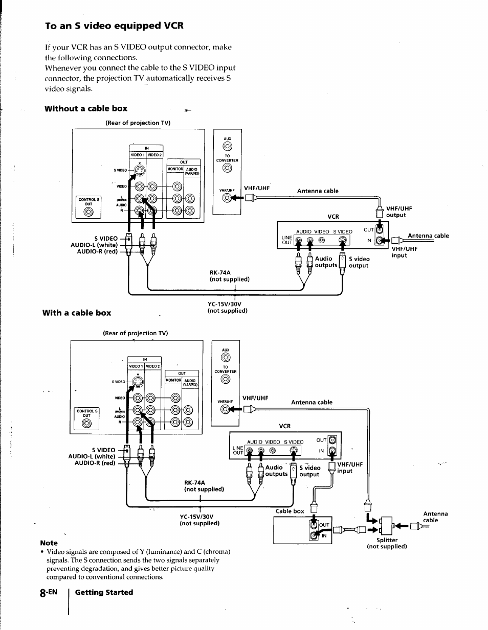 To an s video equipped vcr, Without a cable box, With a cable box | Sony KP-41T35 User Manual | Page 8 / 84