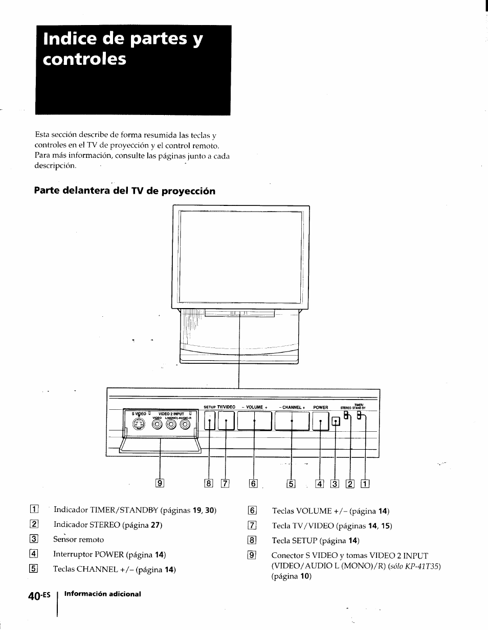 Indice de partes y controles, Parte delantera del tv de proyección | Sony KP-41T35 User Manual | Page 82 / 84