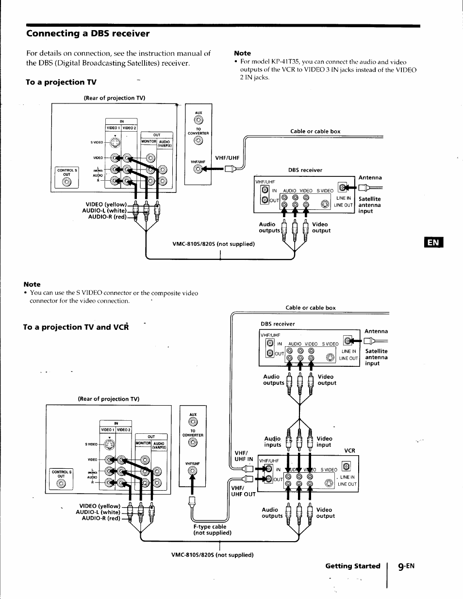 Connecting a dbs receiver, To a projection tv | Sony KP-41T35 User Manual | Page 9 / 84