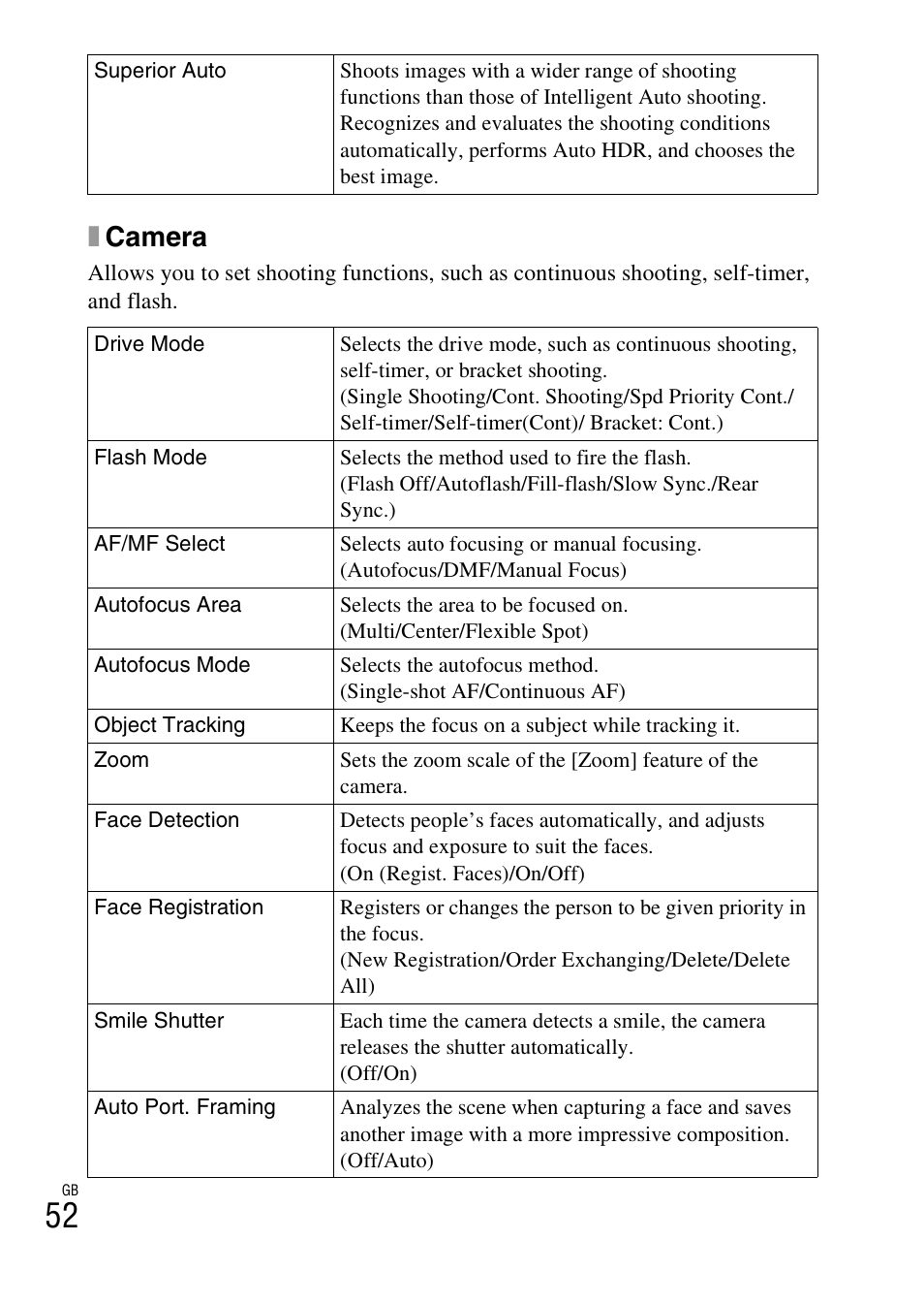 Xcamera | Sony NEX-F3 User Manual | Page 52 / 94