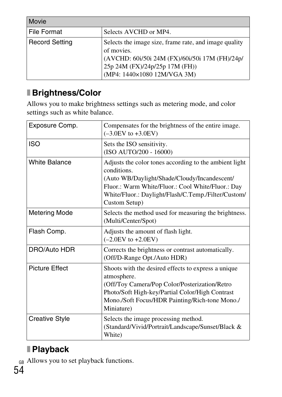 Xbrightness/color, Xplayback | Sony NEX-F3 User Manual | Page 54 / 94