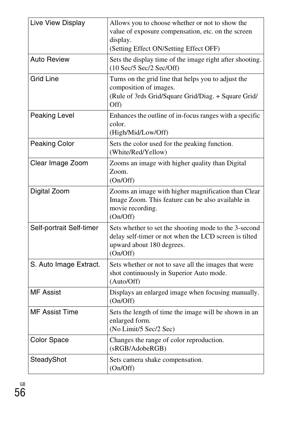 Sony NEX-F3 User Manual | Page 56 / 94