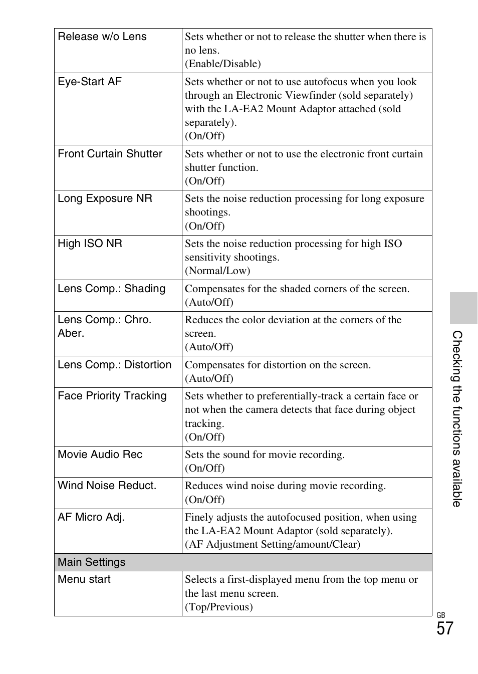 Sony NEX-F3 User Manual | Page 57 / 94