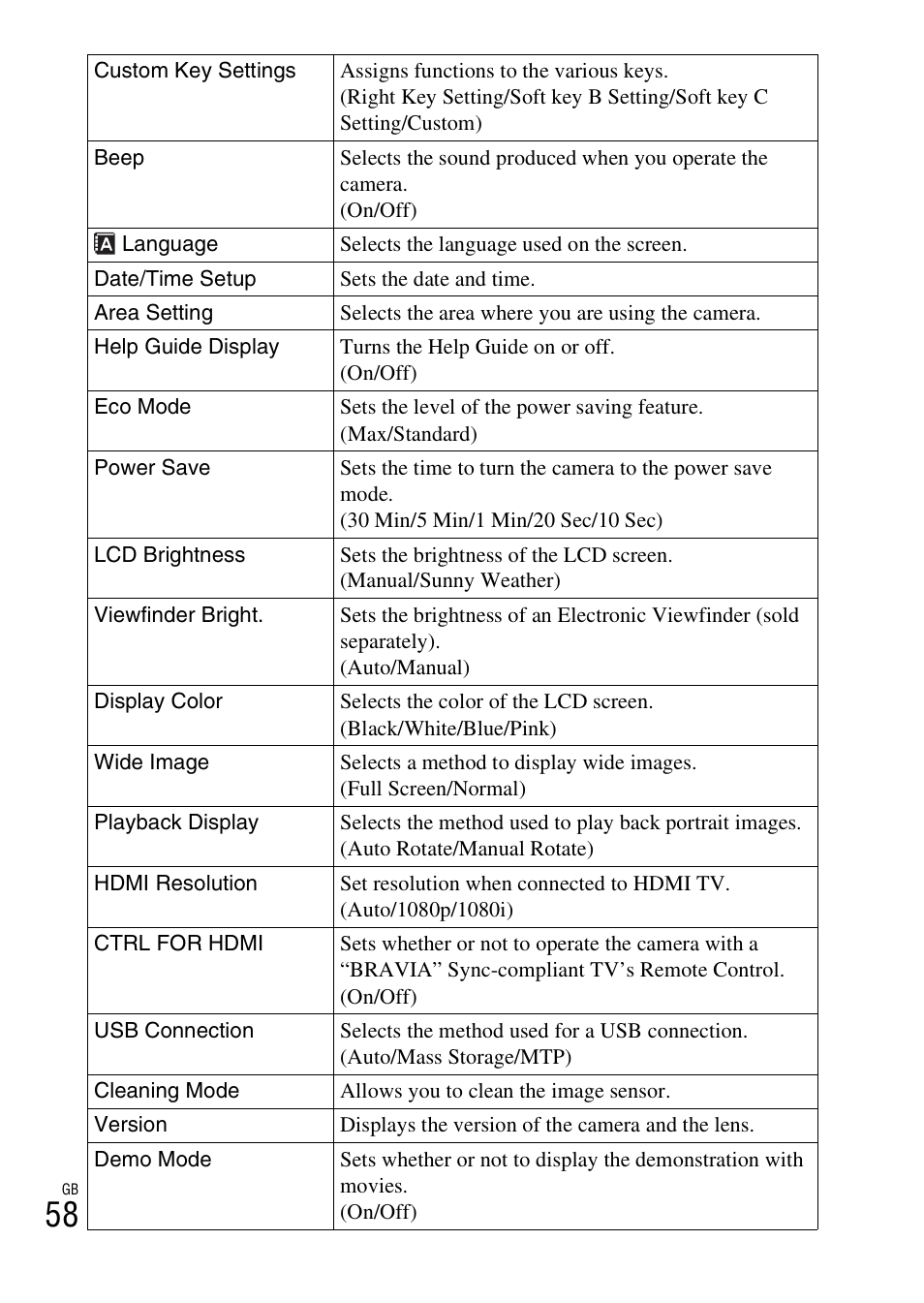 Sony NEX-F3 User Manual | Page 58 / 94