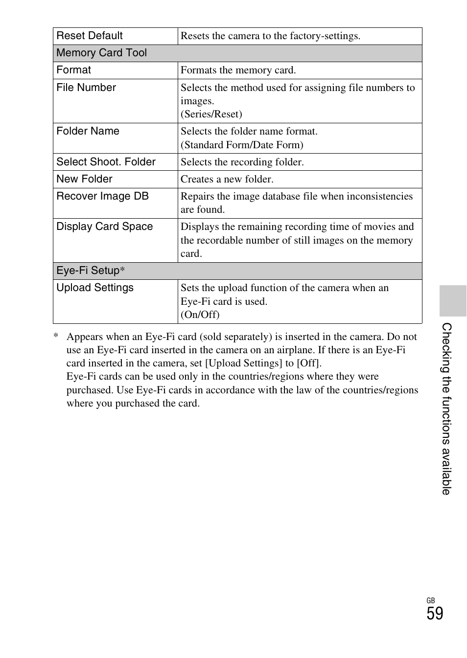 Sony NEX-F3 User Manual | Page 59 / 94