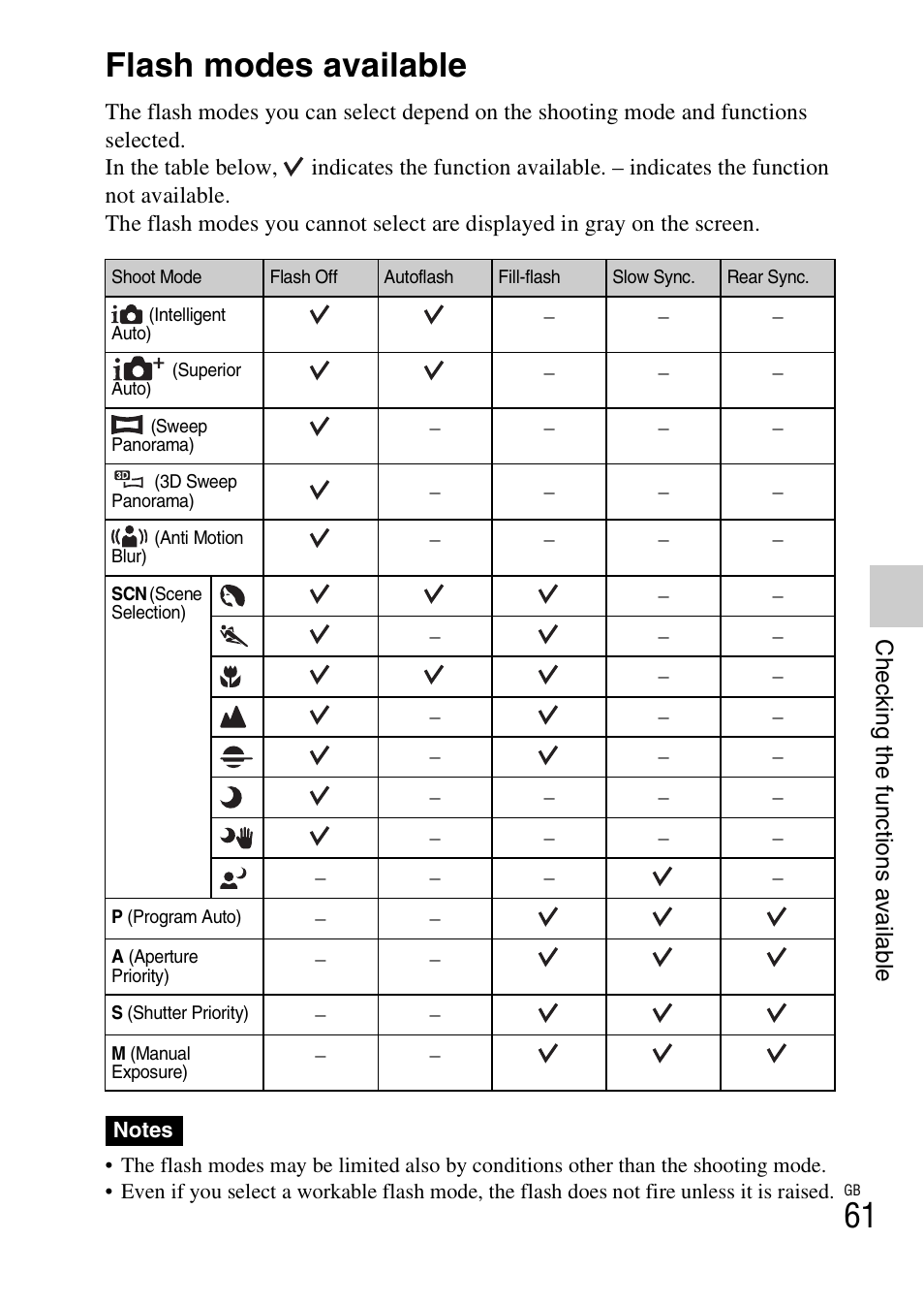 Flash modes available | Sony NEX-F3 User Manual | Page 61 / 94