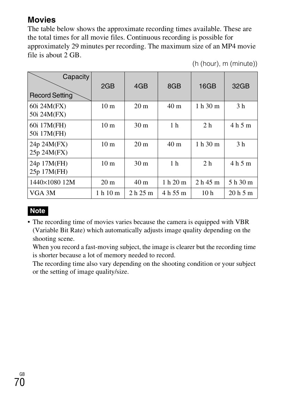 Movies | Sony NEX-F3 User Manual | Page 70 / 94