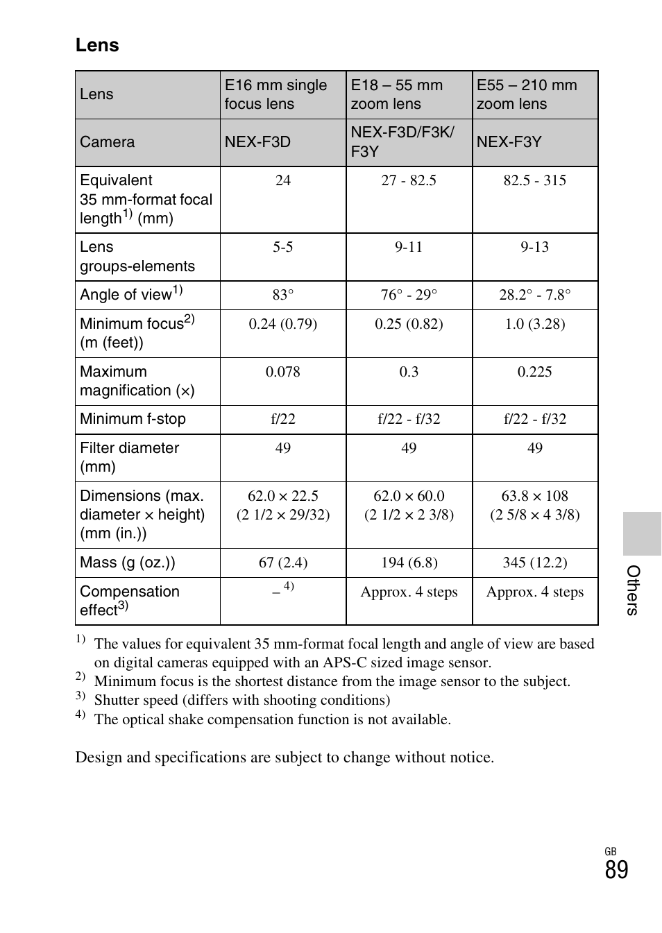 Lens | Sony NEX-F3 User Manual | Page 89 / 94