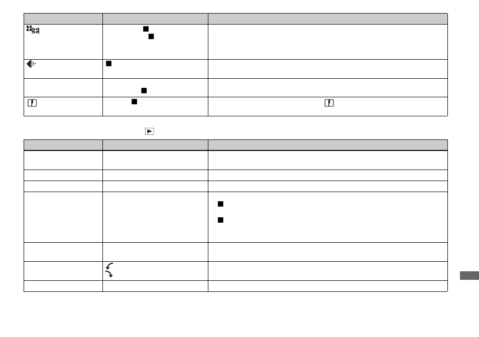 When the mode dial is set to | Sony DSC-P9 User Manual | Page 91 / 104