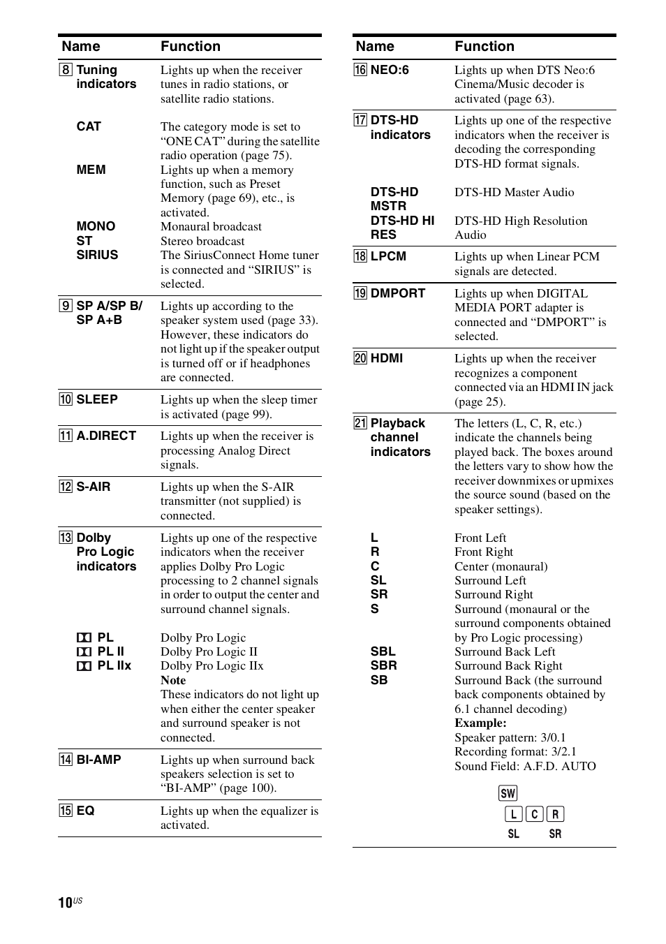 Sony STR-DH800 User Manual | Page 10 / 124
