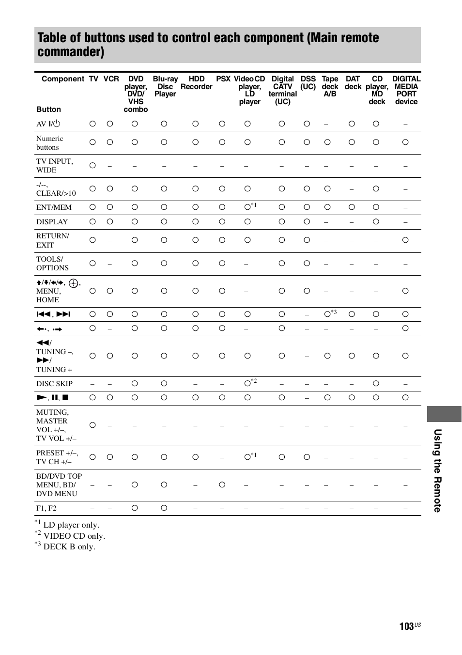 Sony STR-DH800 User Manual | Page 103 / 124