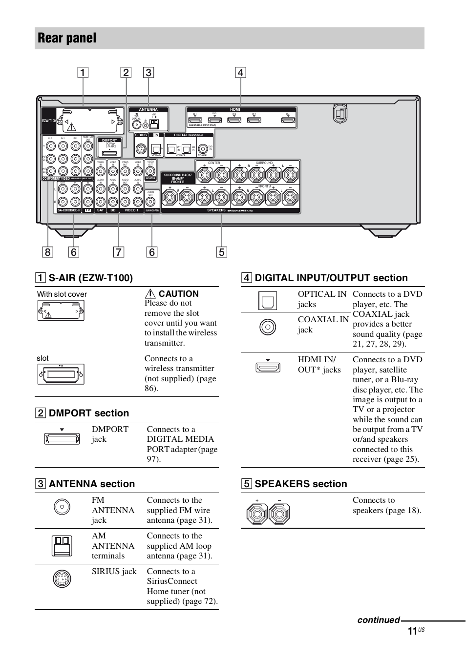 Rear panel, A s-air (ezw-t100), Connects to speake rs (page 18). continued | With slot cover slot | Sony STR-DH800 User Manual | Page 11 / 124