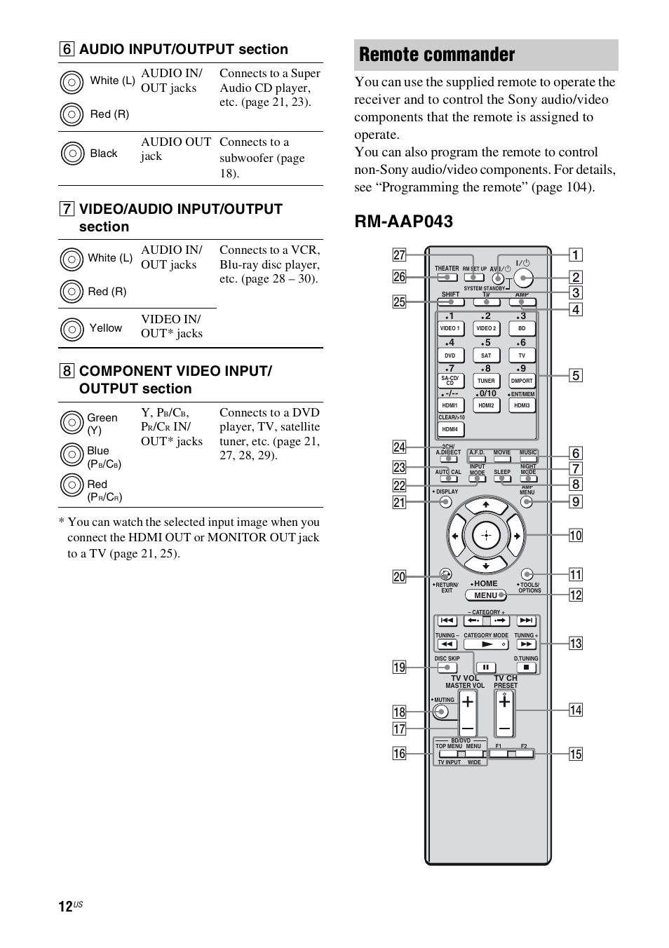 Remote commander, Rm-aap043, Y, p | Sony STR-DH800 User Manual | Page 12 / 124
