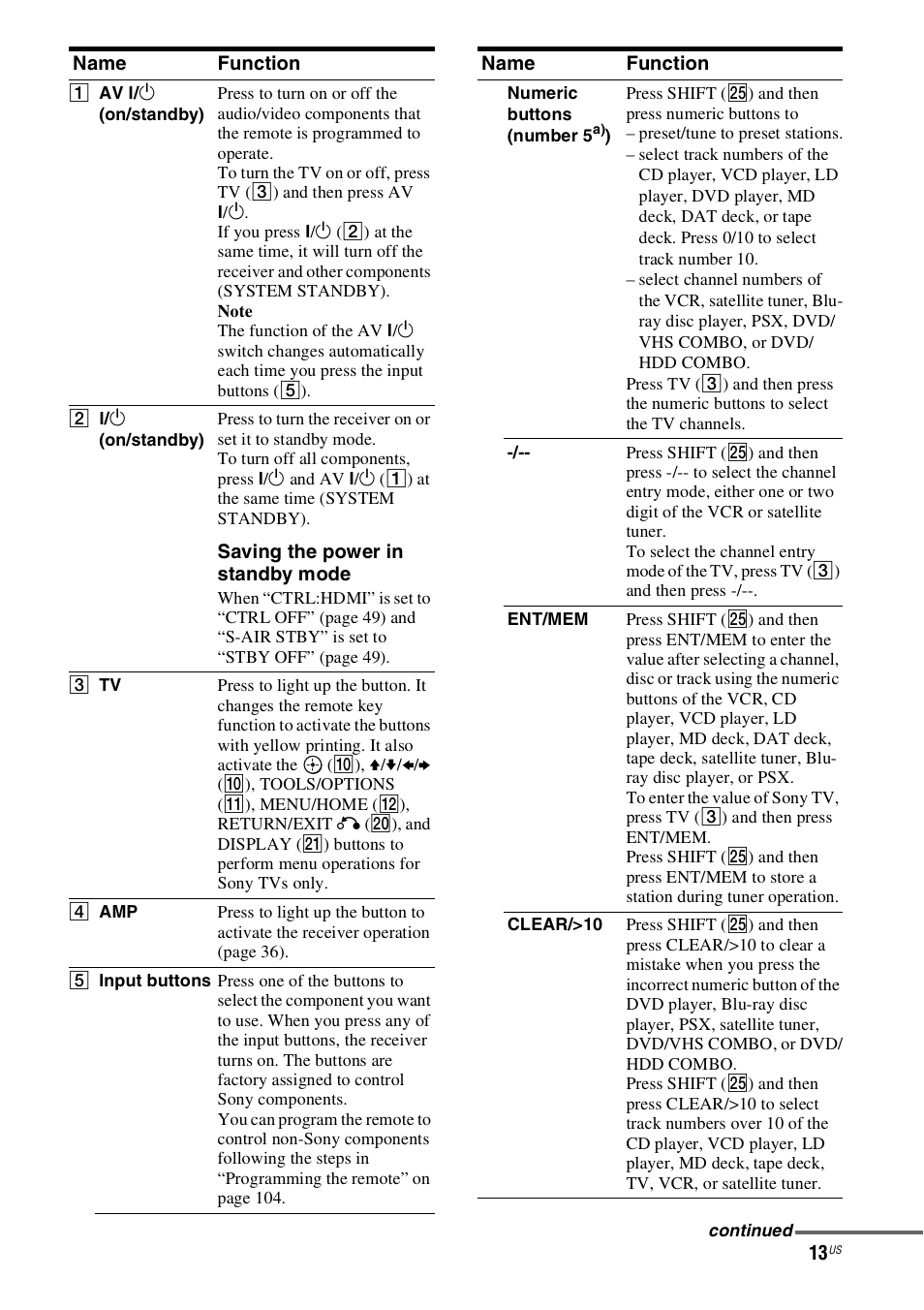 Sony STR-DH800 User Manual | Page 13 / 124