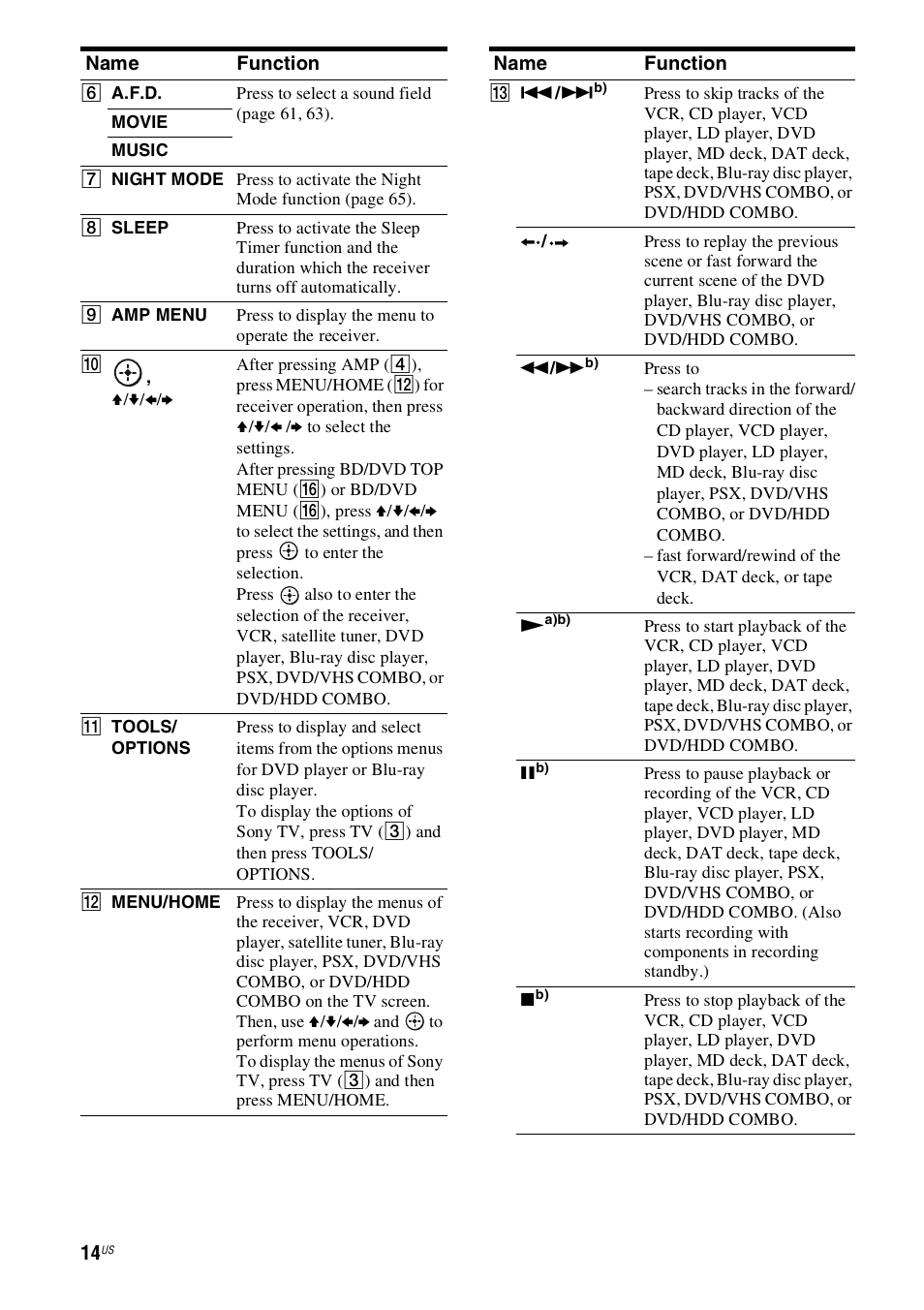 Sony STR-DH800 User Manual | Page 14 / 124