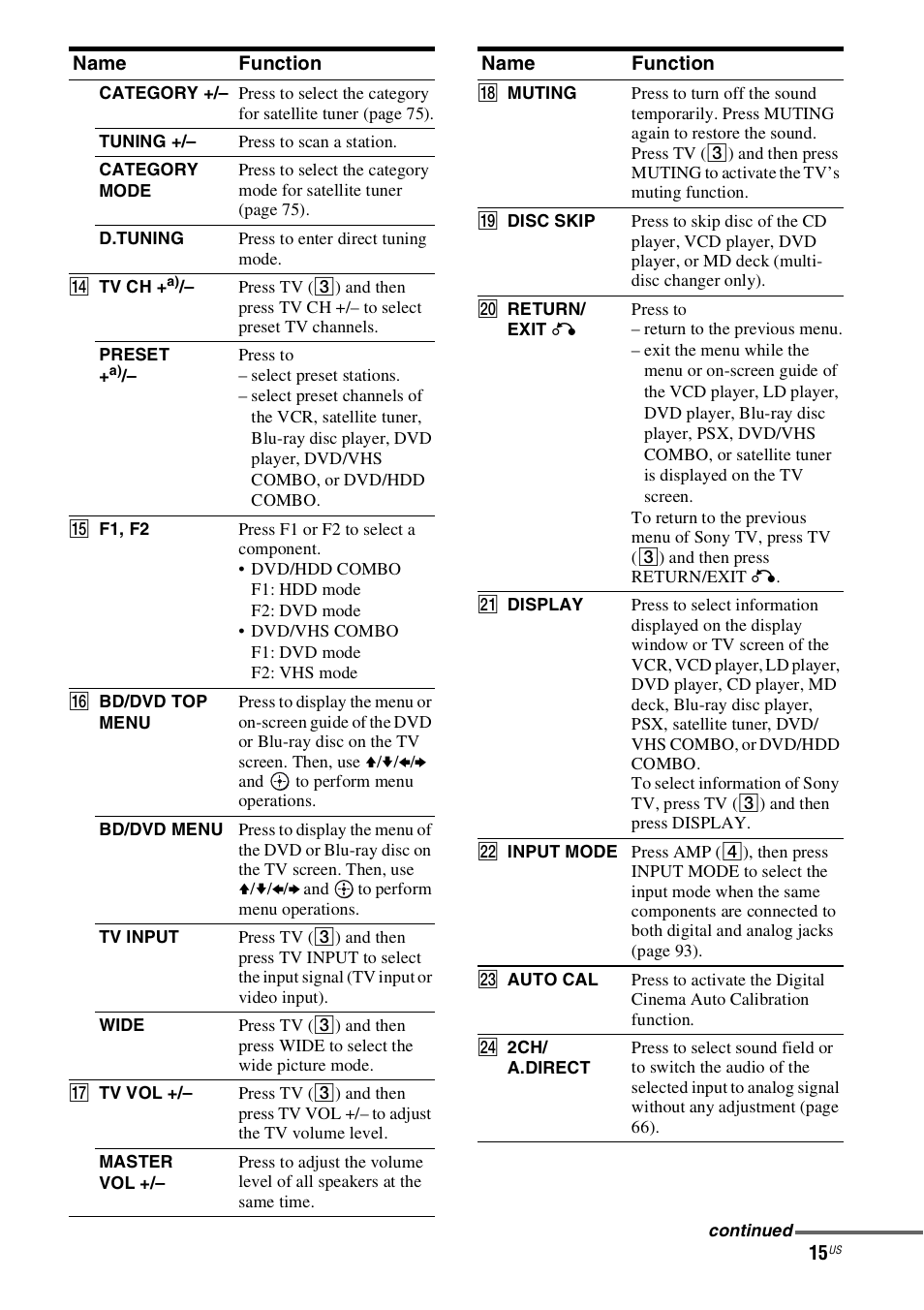 Sony STR-DH800 User Manual | Page 15 / 124