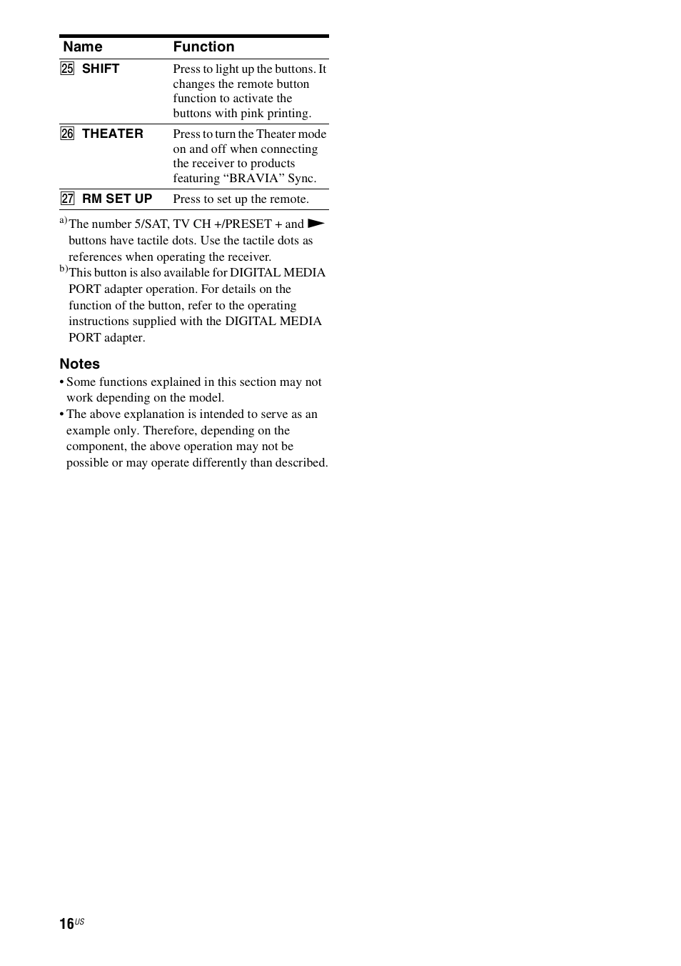 Sony STR-DH800 User Manual | Page 16 / 124