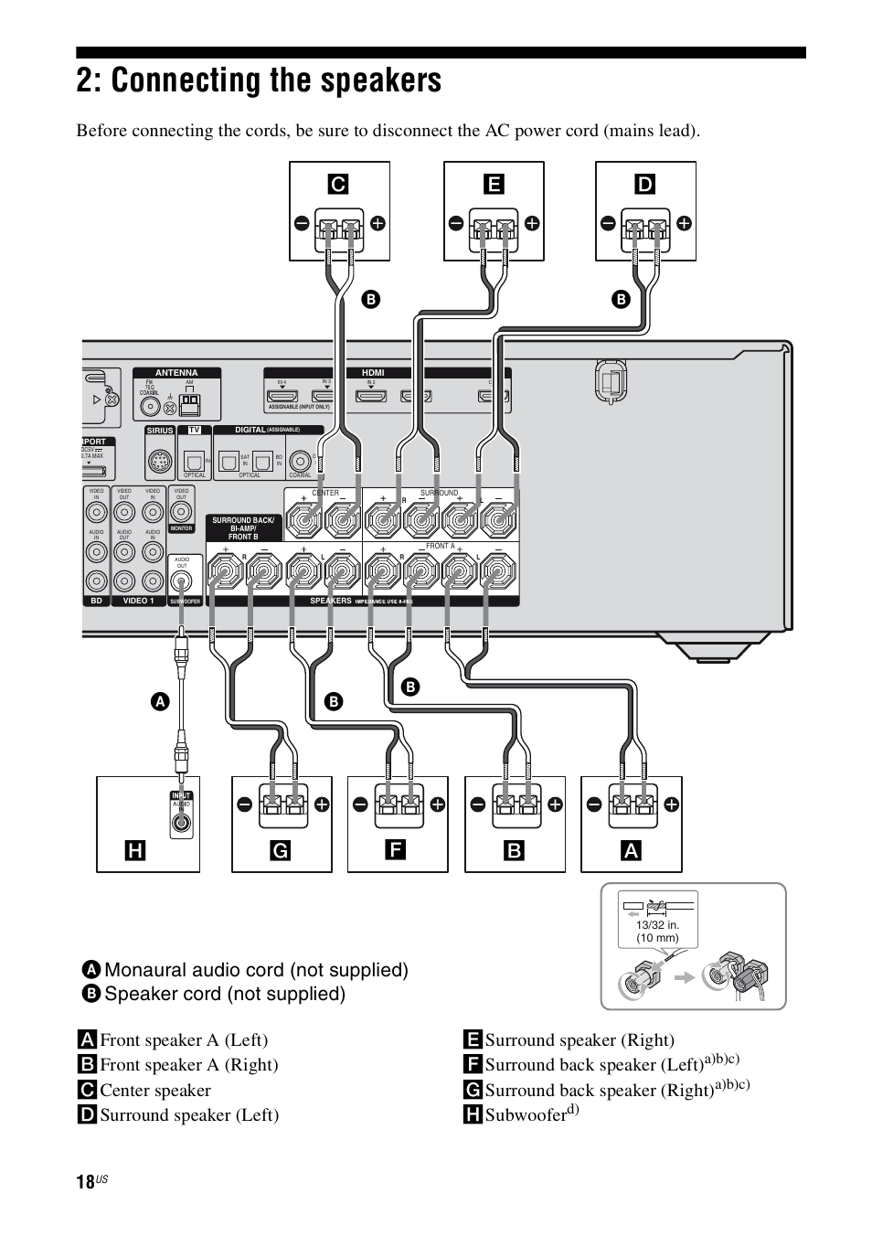 Connecting the speakers, Gsurround back speaker (right), Hsubwoofer | A)b)c) | Sony STR-DH800 User Manual | Page 18 / 124