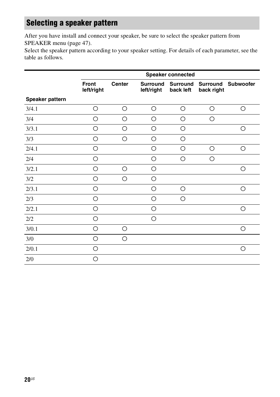 Selecting a speaker pattern | Sony STR-DH800 User Manual | Page 20 / 124