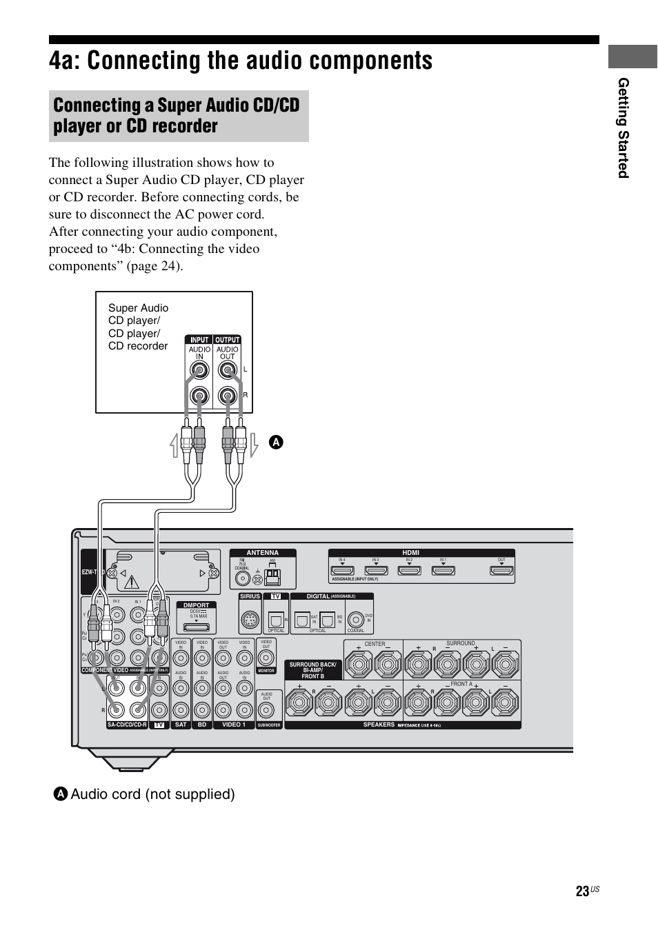 4a: connecting the audio components, Aaudio cord (not supplied) a, Ge tt ing st ar te d | Super audio cd player/ cd player/ cd recorder | Sony STR-DH800 User Manual | Page 23 / 124