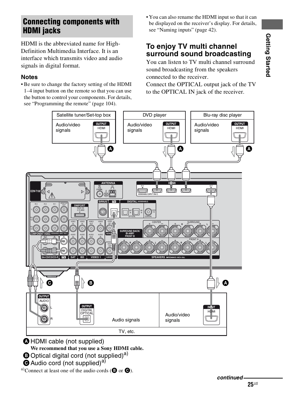 Connecting components with hdmi jacks, Ahdmi cable (not supplied), Boptical digital cord (not supplied) | Caudio cord (not supplied), Ab c, Connect at least one of the audio cords (b or c), We recommend that you use a sony hdmi cable, Continued, Satellite tuner/set-top box | Sony STR-DH800 User Manual | Page 25 / 124