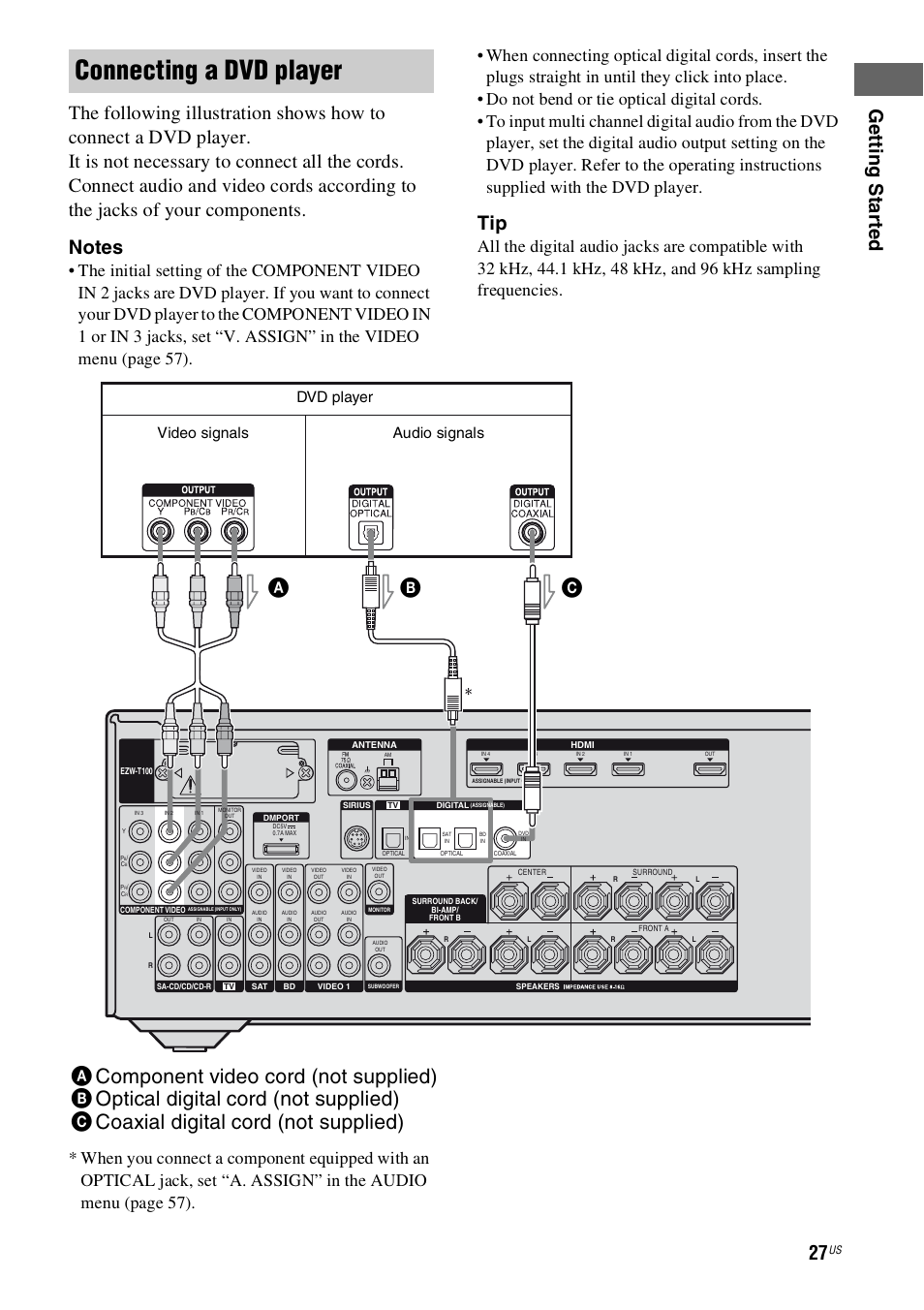 Connecting a dvd player, Dvd player, Video signals audio signals | Sony STR-DH800 User Manual | Page 27 / 124